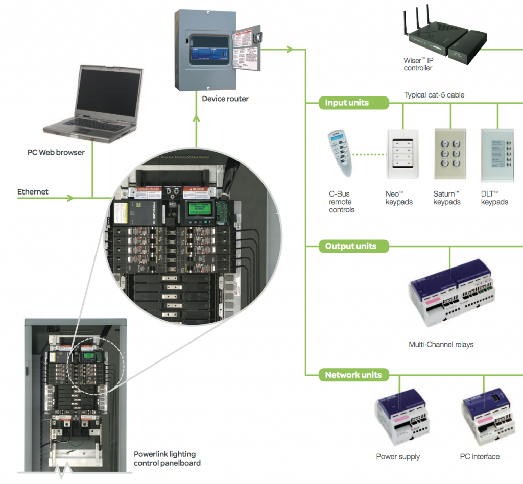 Schneider Electric Measurement & Verification Panels (MVP) Connectivity ...