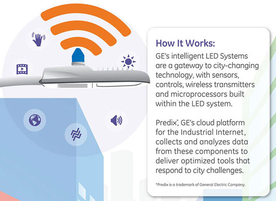 Fisher Lighting and Controls GE Lighting Solutions Predix Software Industrial Internet Intelligent Environments for Cities Colorado Denver Rep Representative